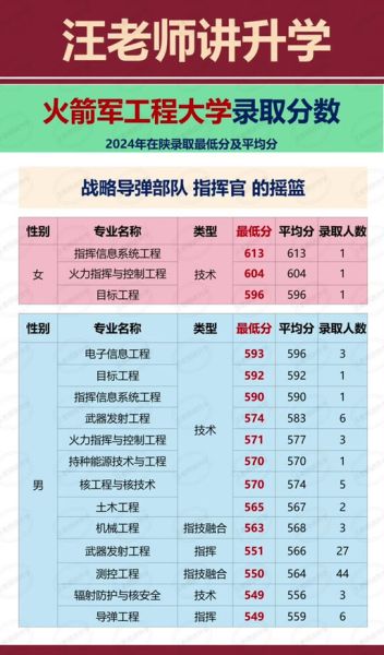 火箭军工程大学怎么样_火箭军工程大学录取分数线-第1张图片-星辰妙记