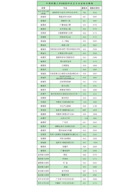 中国传媒大学是几本_中国传媒大学录取分数线-第2张图片-星辰妙记