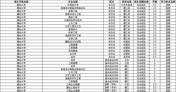 烟台有哪些大学_烟台本科院校名单-第2张图片-星辰妙记
