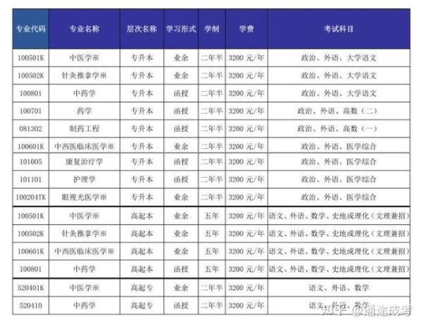 山东中医药大学继续教育学院怎么报名_学费多少钱-第2张图片-星辰妙记 山东中医药大学继续教育学院怎么报名_学费多少钱-第2张图片-星辰妙记