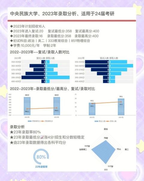 中央民族大学研究生院招生条件_中央民族大学研究生学费标准-第2张图片-星辰妙记 中央民族大学研究生院招生条件_中央民族大学研究生学费标准-第2张图片-星辰妙记