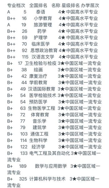 大理大学怎么样_大理大学专业有哪些-第1张图片-星辰妙记 大理大学怎么样_大理大学专业有哪些-第1张图片-星辰妙记