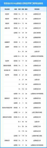 山西有哪些大学_山西大学排名-第1张图片-星辰妙记 山西有哪些大学_山西大学排名-第1张图片-星辰妙记