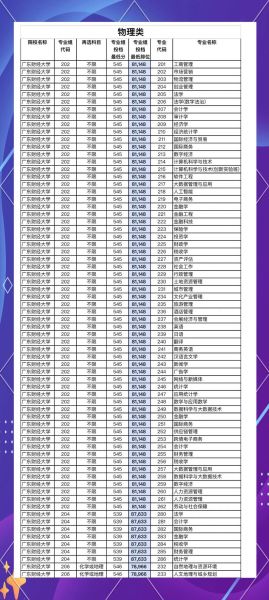 广东财经大学继续教育学院怎么样_广东财经大学继续教育学院学费-第2张图片-星辰妙记 广东财经大学继续教育学院怎么样_广东财经大学继续教育学院学费-第2张图片-星辰妙记