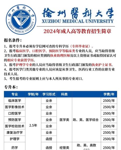 徐州医科大学招生简章_徐州医科大学有哪些专业-第2张图片-星辰妙记 徐州医科大学招生简章_徐州医科大学有哪些专业-第2张图片-星辰妙记