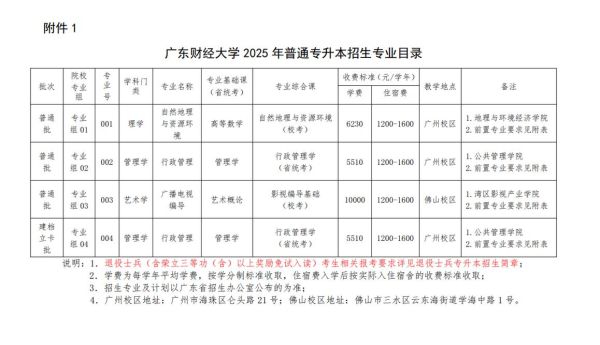 广东财经大学继续教育学院怎么样_广东财经大学继续教育学院学费-第3张图片-星辰妙记 广东财经大学继续教育学院怎么样_广东财经大学继续教育学院学费-第3张图片-星辰妙记