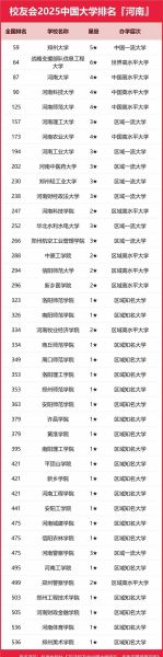 河南所有大学排名_哪些学校最值得报考-第2张图片-星辰妙记 河南所有大学排名_哪些学校最值得报考-第2张图片-星辰妙记