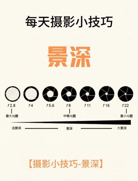 大景深镜头怎么用_大景深镜头适合拍什么-第1张图片-星辰妙记 大景深镜头怎么用_大景深镜头适合拍什么-第1张图片-星辰妙记