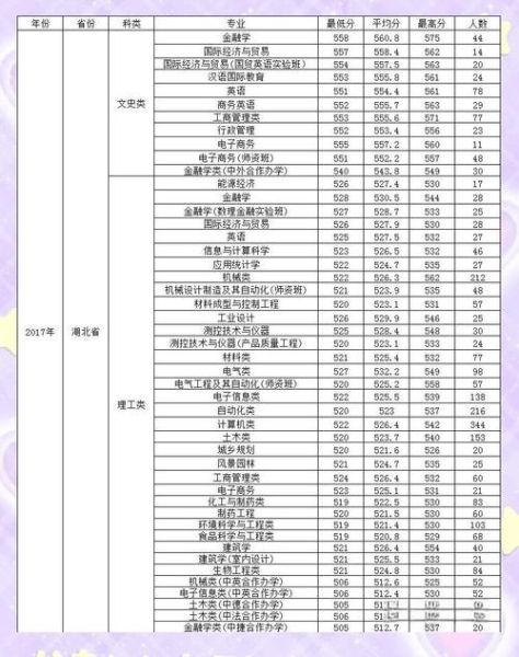 湖北工业大学怎么样_湖北工业大学专业排名-第1张图片-星辰妙记 湖北工业大学怎么样_湖北工业大学专业排名-第1张图片-星辰妙记