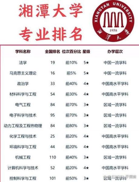 湘潭大学王牌专业有哪些_湘潭大学法学专业怎么样-第1张图片-星辰妙记 湘潭大学王牌专业有哪些_湘潭大学法学专业怎么样-第1张图片-星辰妙记