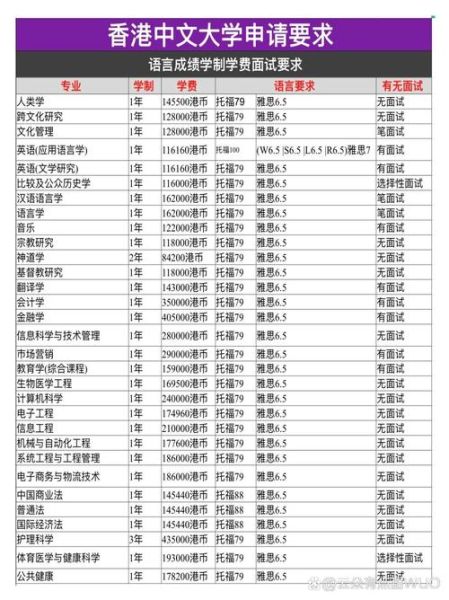 香港中文大学申请条件_香港中文大学学费多少-第2张图片-星辰妙记 香港中文大学申请条件_香港中文大学学费多少-第2张图片-星辰妙记
