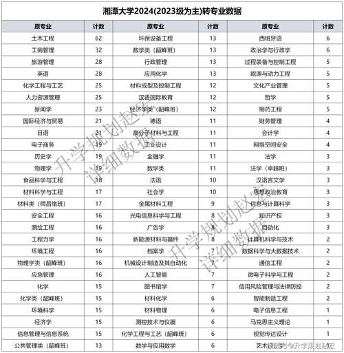 湘潭大学王牌专业有哪些_湘潭大学法学专业怎么样-第3张图片-星辰妙记 湘潭大学王牌专业有哪些_湘潭大学法学专业怎么样-第3张图片-星辰妙记