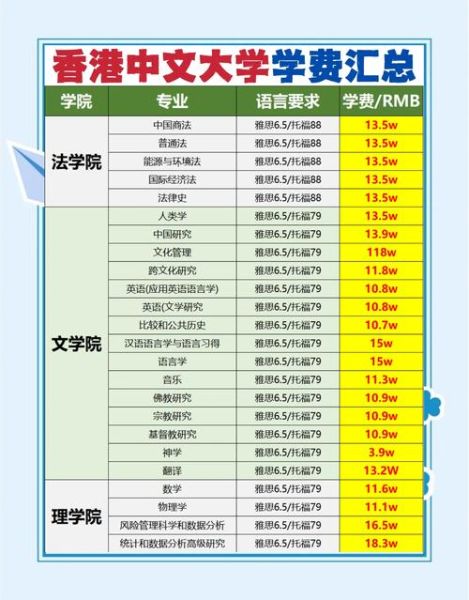 香港中文大学申请条件_香港中文大学学费多少-第1张图片-星辰妙记 香港中文大学申请条件_香港中文大学学费多少-第1张图片-星辰妙记