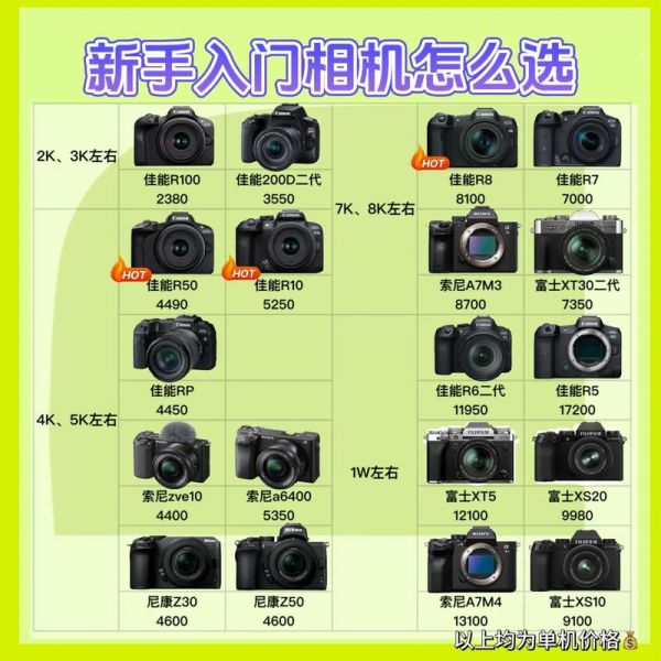 单反相机怎么选_新手入门单反推荐-第2张图片-星辰妙记 单反相机怎么选_新手入门单反推荐-第2张图片-星辰妙记