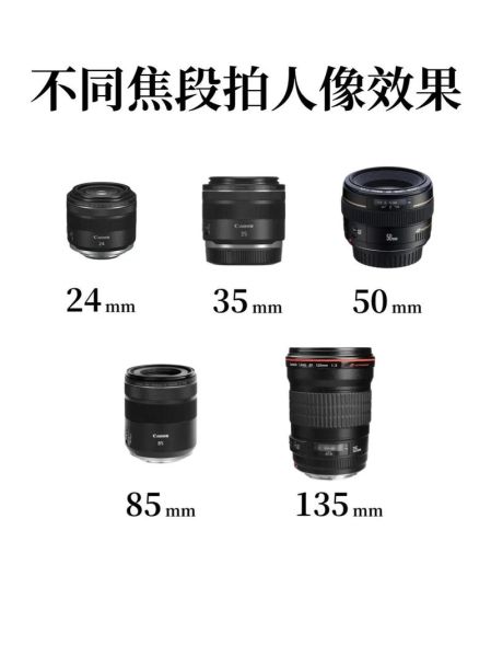 单反镜头角度怎么选_广角和长焦的区别-第2张图片-星辰妙记 单反镜头角度怎么选_广角和长焦的区别-第2张图片-星辰妙记