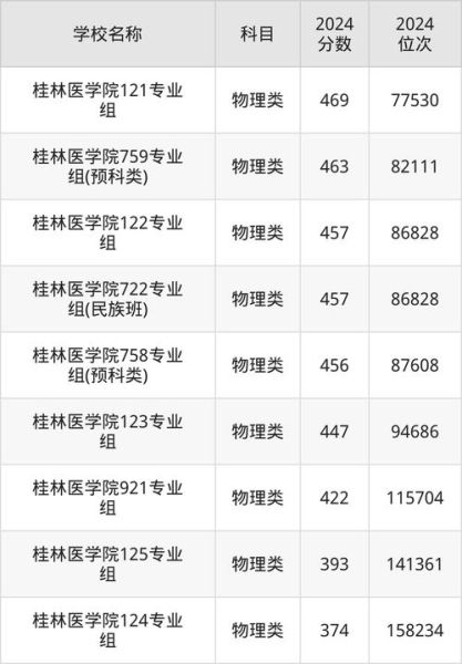 桂林医科大学怎么样_桂林医科大学录取分数线-第1张图片-星辰妙记 桂林医科大学怎么样_桂林医科大学录取分数线-第1张图片-星辰妙记