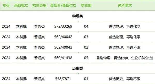 石河子大学分数线_历年变化趋势-第2张图片-星辰妙记 石河子大学分数线_历年变化趋势-第2张图片-星辰妙记