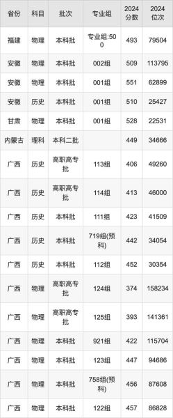 桂林医科大学怎么样_桂林医科大学录取分数线-第2张图片-星辰妙记 桂林医科大学怎么样_桂林医科大学录取分数线-第2张图片-星辰妙记