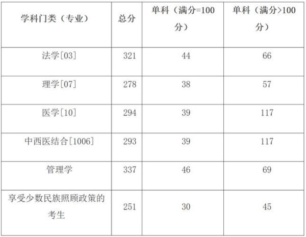 桂林医科大学怎么样_桂林医科大学录取分数线-第3张图片-星辰妙记 桂林医科大学怎么样_桂林医科大学录取分数线-第3张图片-星辰妙记
