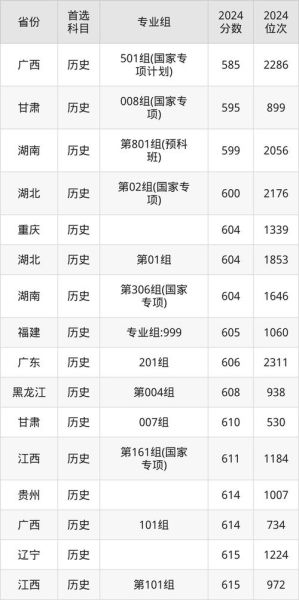 中南大学录取查询入口在哪_如何快速查到录取结果-第3张图片-星辰妙记 中南大学录取查询入口在哪_如何快速查到录取结果-第3张图片-星辰妙记