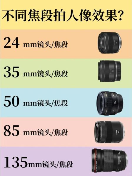 镜头有哪些种类_不同镜头适合拍什么-第3张图片-星辰妙记 镜头有哪些种类_不同镜头适合拍什么-第3张图片-星辰妙记