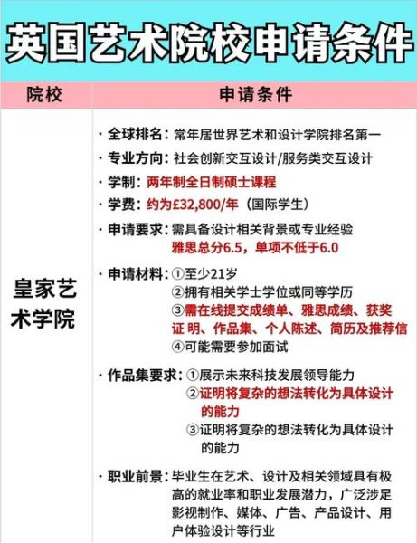 伦敦艺术大学申请条件_UAL本科作品集要求-第3张图片-星辰妙记 伦敦艺术大学申请条件_UAL本科作品集要求-第3张图片-星辰妙记