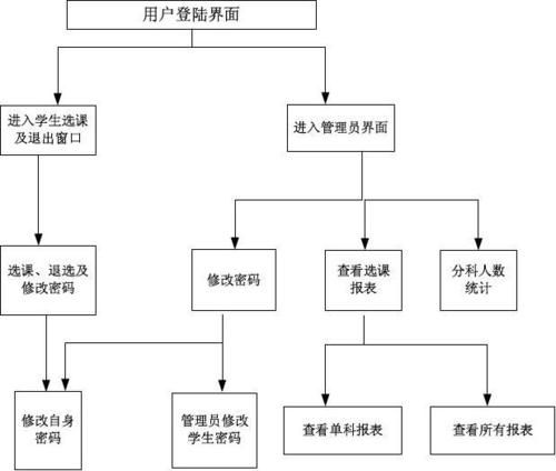 黑龙江大学选课系统怎么登录_选课流程是什么-第1张图片-星辰妙记 黑龙江大学选课系统怎么登录_选课流程是什么-第1张图片-星辰妙记
