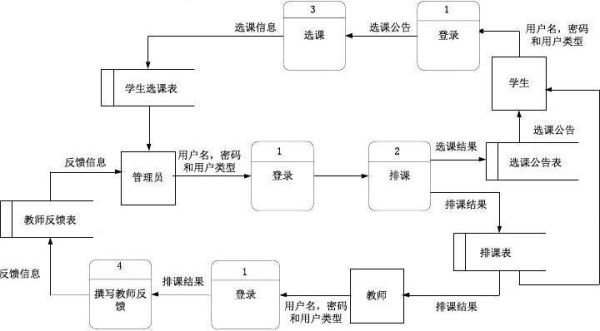 黑龙江大学选课系统怎么登录_选课流程是什么-第3张图片-星辰妙记 黑龙江大学选课系统怎么登录_选课流程是什么-第3张图片-星辰妙记