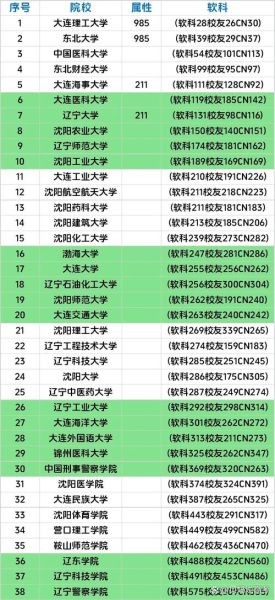 辽宁大学全国排名_辽宁大学怎么样-第1张图片-星辰妙记 辽宁大学全国排名_辽宁大学怎么样-第1张图片-星辰妙记