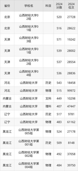 山西财经大学怎么样_山西财经大学录取分数线-第1张图片-星辰妙记 山西财经大学怎么样_山西财经大学录取分数线-第1张图片-星辰妙记