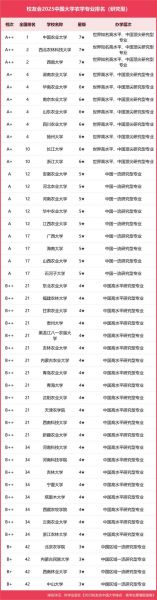中国农业大学专业排名_中国农业大学录取分数线-第2张图片-星辰妙记 中国农业大学专业排名_中国农业大学录取分数线-第2张图片-星辰妙记