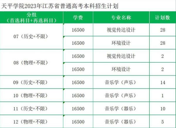 苏州科技大学天平学院怎么样_分数线是多少-第2张图片-星辰妙记 苏州科技大学天平学院怎么样_分数线是多少-第2张图片-星辰妙记
