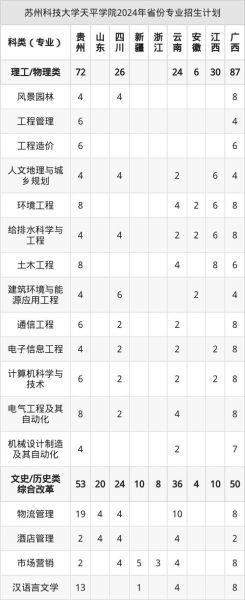 苏州科技大学天平学院怎么样_分数线是多少-第1张图片-星辰妙记 苏州科技大学天平学院怎么样_分数线是多少-第1张图片-星辰妙记