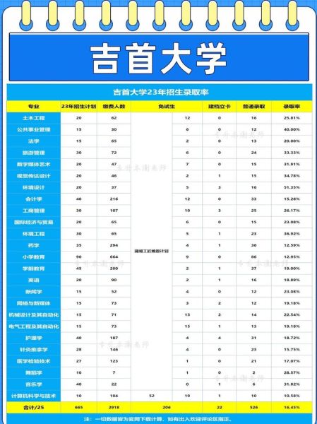 吉首大学是一本还是二本_吉首大学招生批次解析-第3张图片-星辰妙记 吉首大学是一本还是二本_吉首大学招生批次解析-第3张图片-星辰妙记