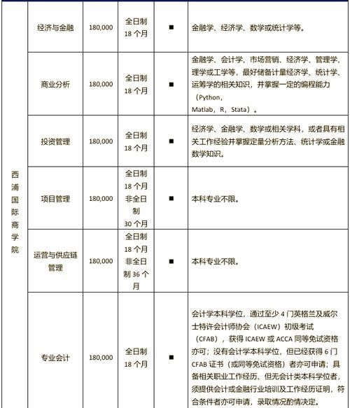 西交利物浦大学怎么样_西浦申请条件是什么-第3张图片-星辰妙记 西交利物浦大学怎么样_西浦申请条件是什么-第3张图片-星辰妙记