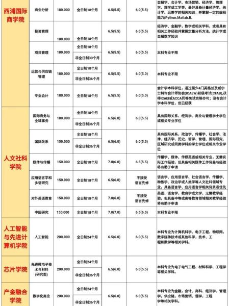 西交利物浦大学怎么样_西浦申请条件是什么-第2张图片-星辰妙记 西交利物浦大学怎么样_西浦申请条件是什么-第2张图片-星辰妙记