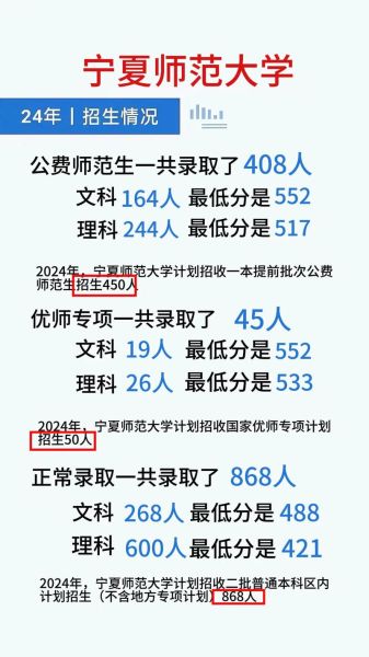 宁夏师范大学怎么样_宁夏师范大学录取分数线-第3张图片-星辰妙记 宁夏师范大学怎么样_宁夏师范大学录取分数线-第3张图片-星辰妙记