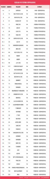 济南有哪些大学_济南本科院校名单-第3张图片-星辰妙记 济南有哪些大学_济南本科院校名单-第3张图片-星辰妙记