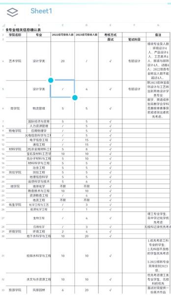 桂林理工大学怎么样_桂林理工大学专业排名-第3张图片-星辰妙记 桂林理工大学怎么样_桂林理工大学专业排名-第3张图片-星辰妙记