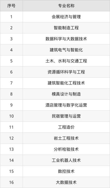 桂林理工大学怎么样_桂林理工大学专业排名-第2张图片-星辰妙记 桂林理工大学怎么样_桂林理工大学专业排名-第2张图片-星辰妙记