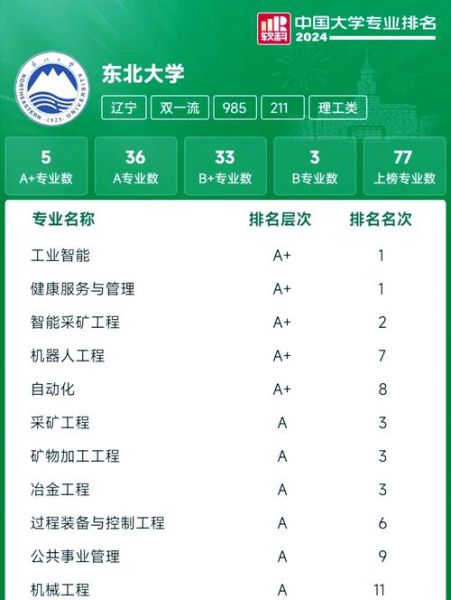 东北大学怎么样_东北大学专业排名-第1张图片-星辰妙记 东北大学怎么样_东北大学专业排名-第1张图片-星辰妙记