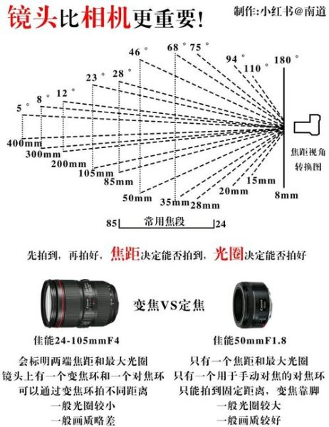 镜头上的mm是什么意思_怎么选焦距-第1张图片-星辰妙记 镜头上的mm是什么意思_怎么选焦距-第1张图片-星辰妙记