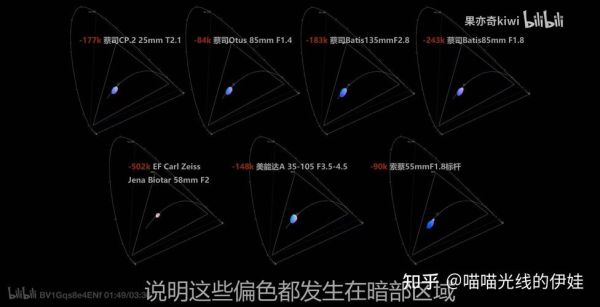 如何检验镜头质量_镜头测试方法有哪些-第2张图片-星辰妙记 如何检验镜头质量_镜头测试方法有哪些-第2张图片-星辰妙记