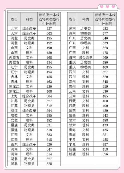 清华大学美术学院怎么考_清华美院录取分数线-第3张图片-星辰妙记 清华大学美术学院怎么考_清华美院录取分数线-第3张图片-星辰妙记
