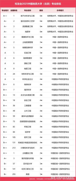 大学专业排名怎么看_哪些专业最吃香-第1张图片-星辰妙记 大学专业排名怎么看_哪些专业最吃香-第1张图片-星辰妙记