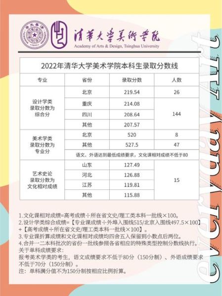 清华大学美术学院怎么考_清华美院录取分数线-第1张图片-星辰妙记 清华大学美术学院怎么考_清华美院录取分数线-第1张图片-星辰妙记