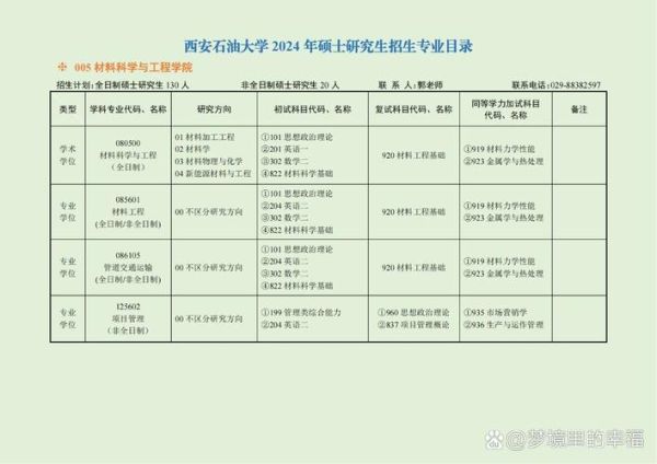 西安石油大学怎么样_西安石油大学专业排名-第3张图片-星辰妙记 西安石油大学怎么样_西安石油大学专业排名-第3张图片-星辰妙记