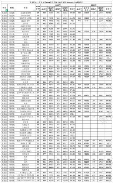 八一农垦大学怎么样_八一农垦大学专业排名-第3张图片-星辰妙记 八一农垦大学怎么样_八一农垦大学专业排名-第3张图片-星辰妙记
