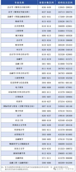 宁波有哪些大学_宁波本科院校名单-第2张图片-星辰妙记 宁波有哪些大学_宁波本科院校名单-第2张图片-星辰妙记