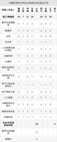 中国科学院大学怎么样_报考中国科学院大学需要什么条件-第3张图片-星辰妙记 中国科学院大学怎么样_报考中国科学院大学需要什么条件-第3张图片-星辰妙记